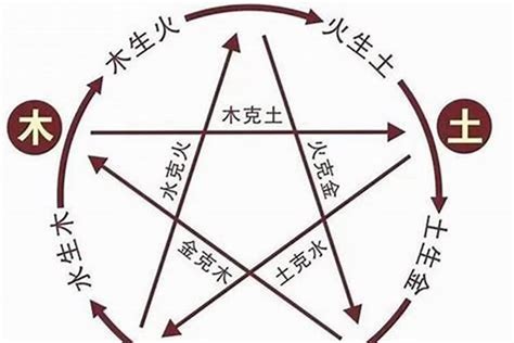 喜火木運忌水金運|【八字屬火】八字屬火的人：性格特質、喜好與忌諱大。